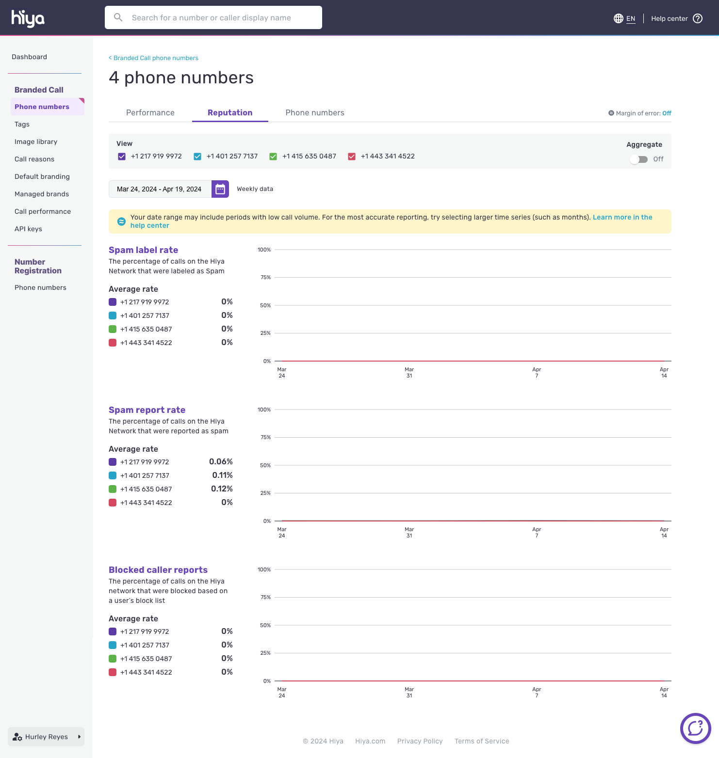 The Reputation tab of the comparative analytics page.