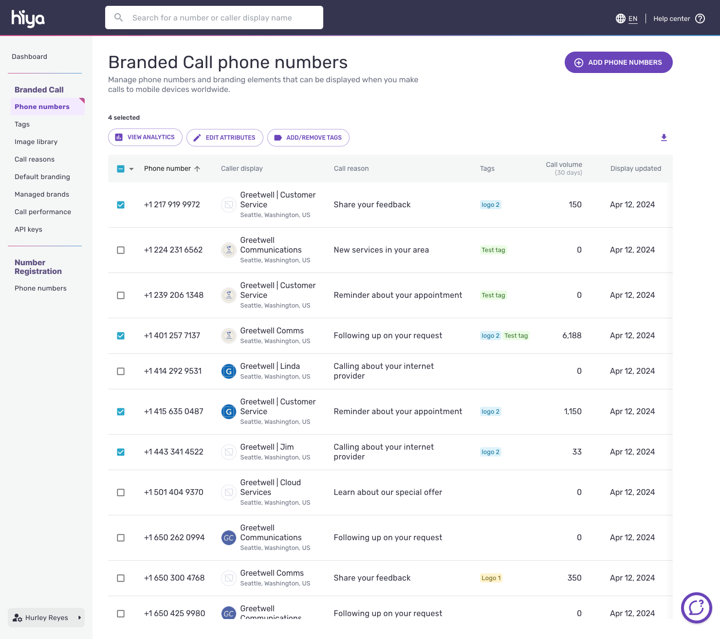 The phone numbers table with several numbers selected and the View analytics button above it.