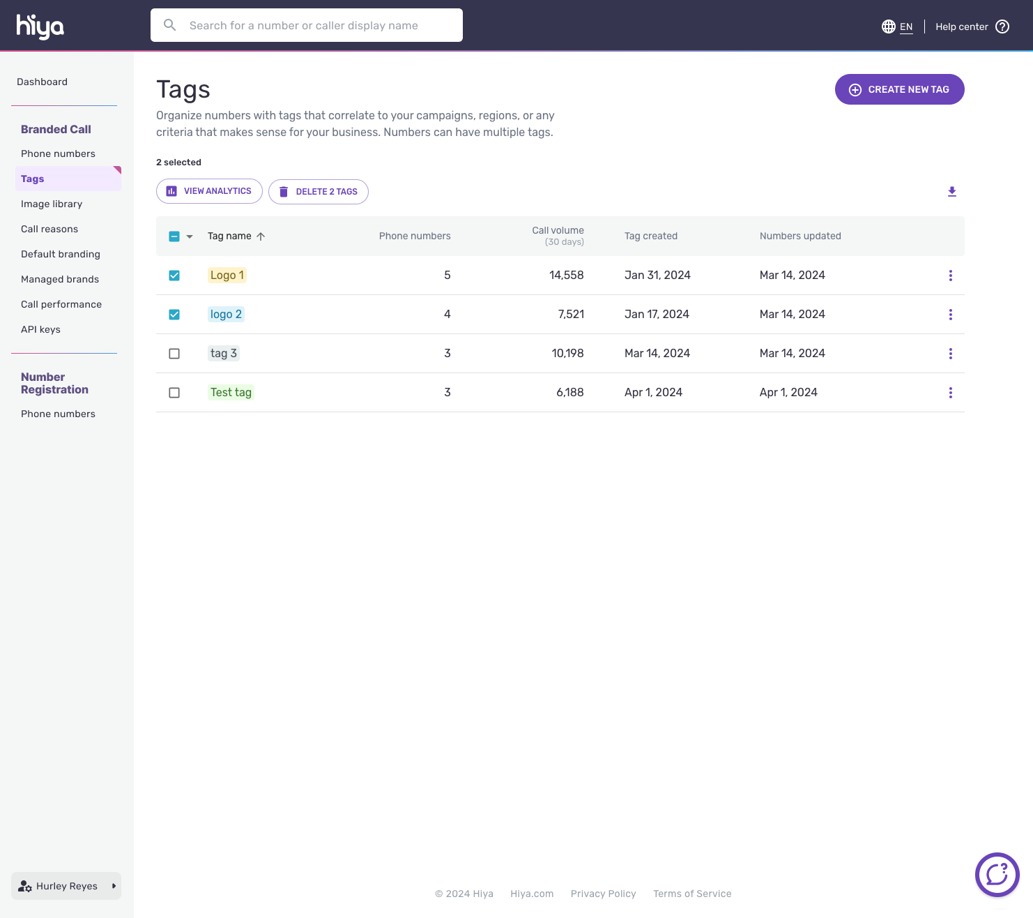 The Tags page with several tags selected and the View analytics button above the table.