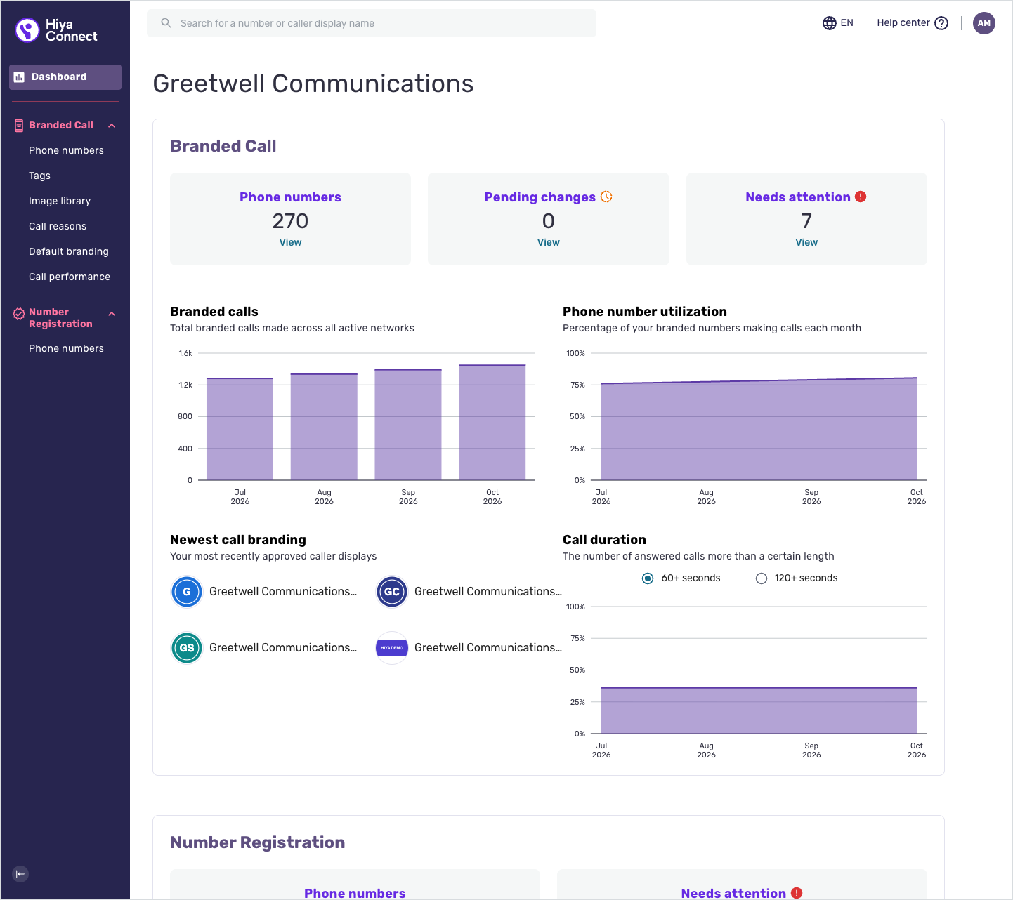 The Hiya Connect console dashboard, with the Branded Call and Number Registration sections.