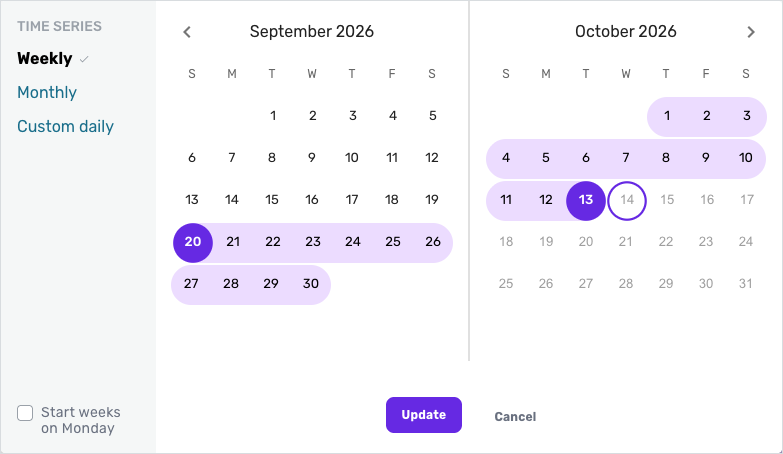 The date picker below the Performance tab, with the week, month and day comparison options.