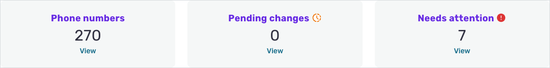 The branding status summary at the top of the Branded Call dashboard.