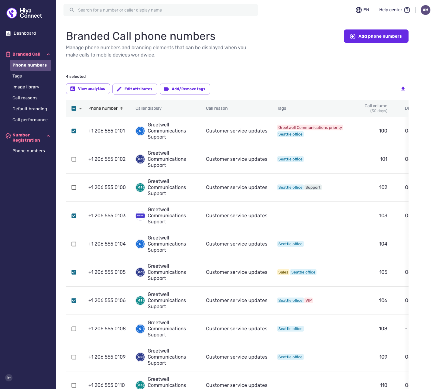 The phone numbers table with several numbers selected and the View analytics button above it.