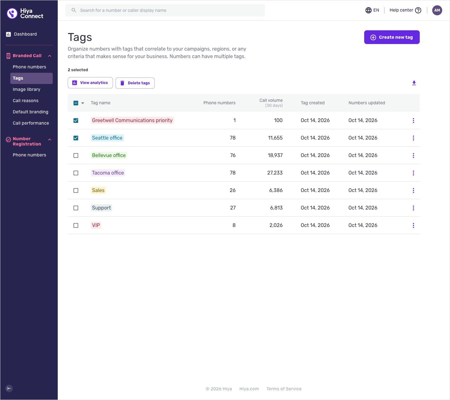 The Tags page with several tags selected and the View analytics button above the table.