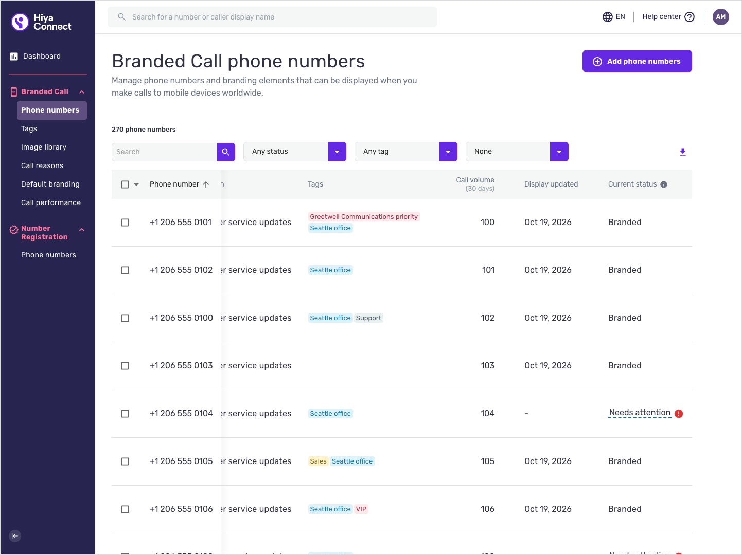 The Current status column on the phone numbers page.