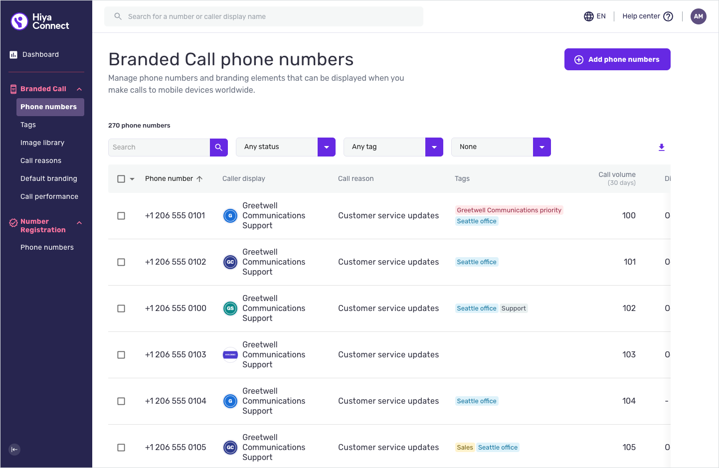 The Branded Call phone numbers page, showing the full list of numbers with their caller display, location, call reason, tags, call volume and current status.